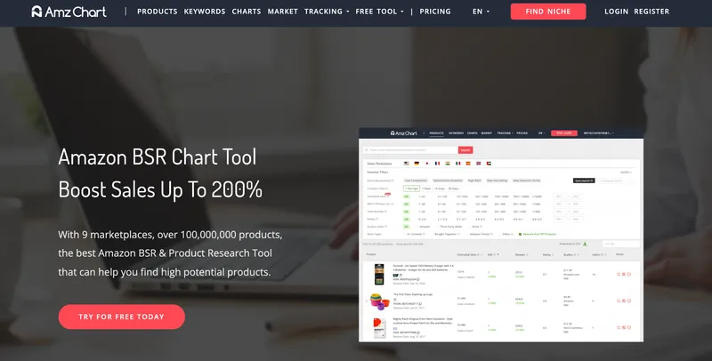 AmzChart