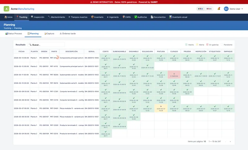 CARET — Suite Operativa para Manufactura