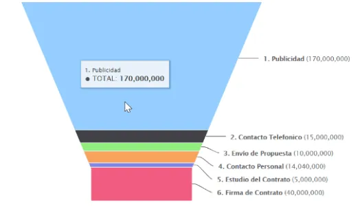 Giitic CRM