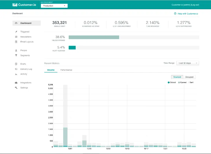 Customer.io