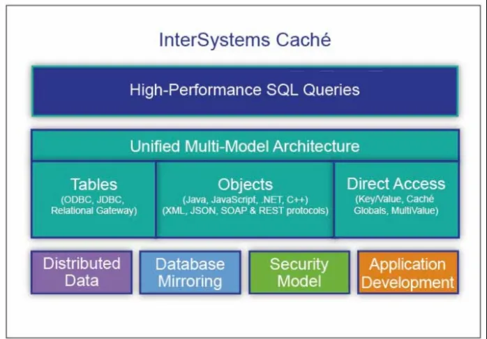 InterSystems Caché