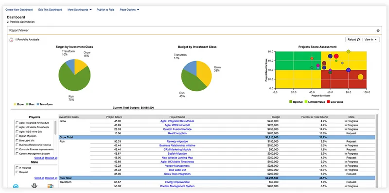 Daptiv PPM ChangePoint