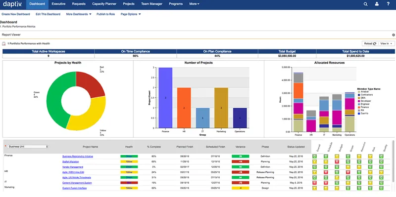Daptiv PPM ChangePoint