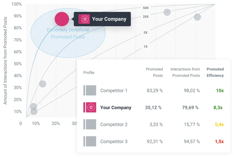 Socialbakers