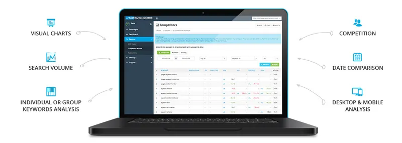 SEO Rank Monitor