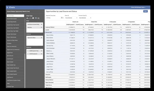 iCharts BigQuery