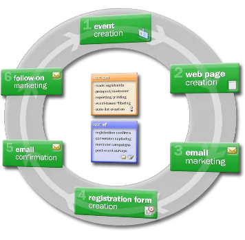 Xert Marketing