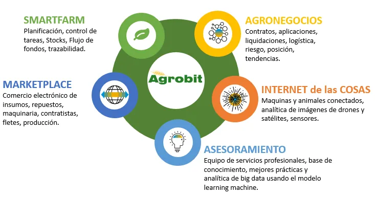 Agrobit