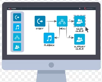 GTS Software IVR