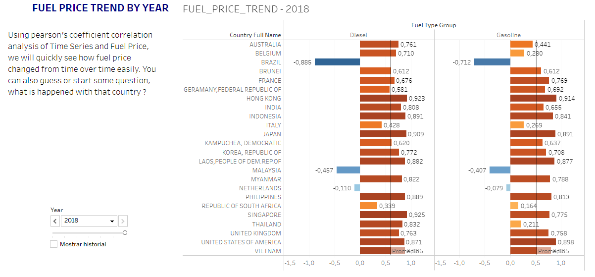 Tableau Public : precios, funciones y opiniones