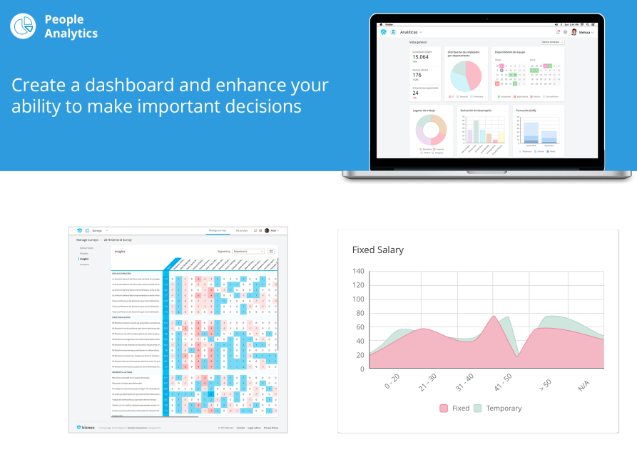 Bizneo HR Suite
